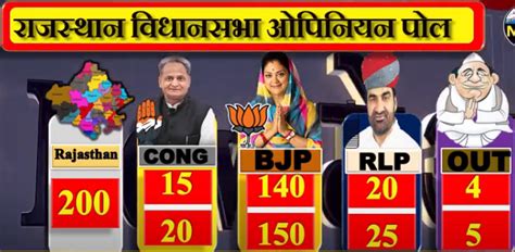 rajasthan elections 2023 date